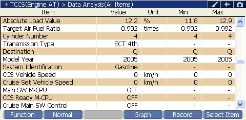 2000 RPM preview